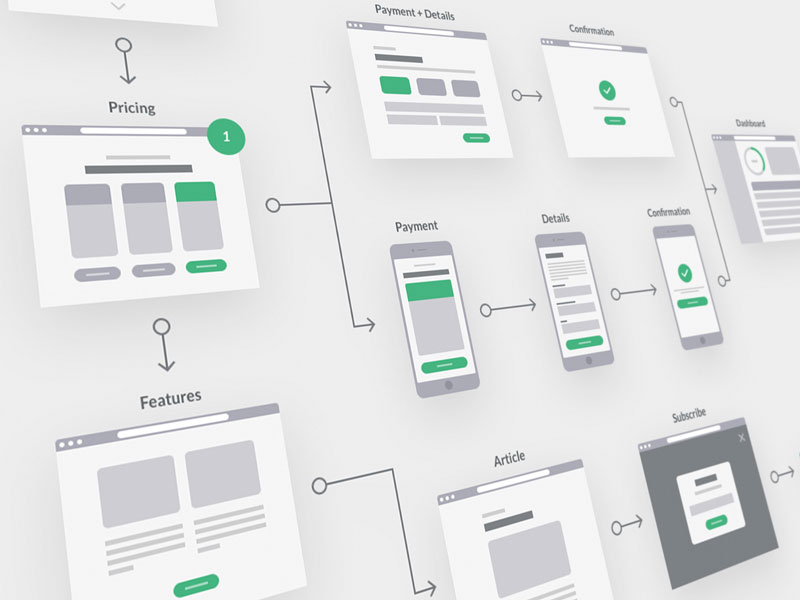 Wireframe Kits - Sketch, Figma & Illustrator